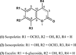 Figure 1The chemical structure of coumarins isolated from Gundelia tournifortii..
