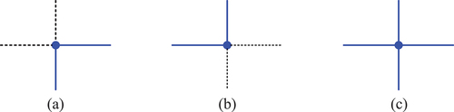 Figure 8. Types of construction points.