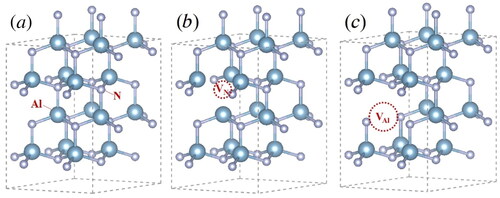 Figure 1. Atomic geometry of pure and native point defects in 32-atom AlN in the ideal (unrelaxed) structure. (a) Pure AlN, (b) VN-AlN and (c) VAl-AlN. Large blue and small gray spheres represent Al an N atoms, respectively. Vacancies are indicated by the red circles.