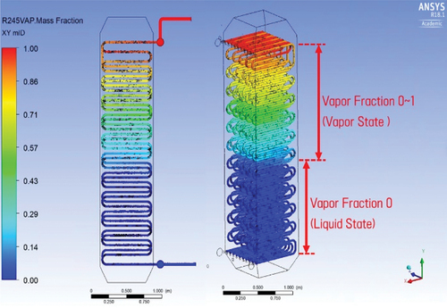 Figure 10. Vapor fraction distribution.