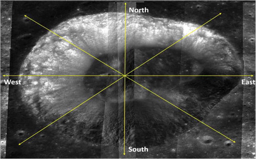 Figure 7. Example of extraction of four cross-sectional profiles to be analysed in the case of Moseley C crater (background image mosaicked from NAC LROC images).