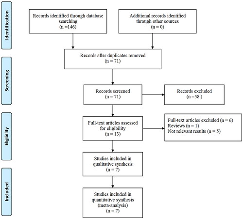 Figure 1. PRISMA flow diagram.