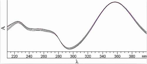 Figure 1. Ultraviolet spectrum of FA-DNPH.