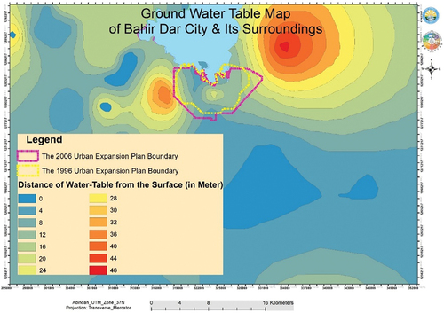 Figure 5. The 1996 and 2006 ULUP (urban expansion plan) boundaries of Bahir Dar City and its surrounding and ground water table map of the area.