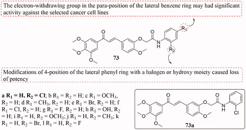 Figure 49. Chemical structure of compounds 73.