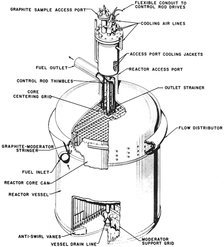 Fig. 2. MSRE reactor vessel.Citation15