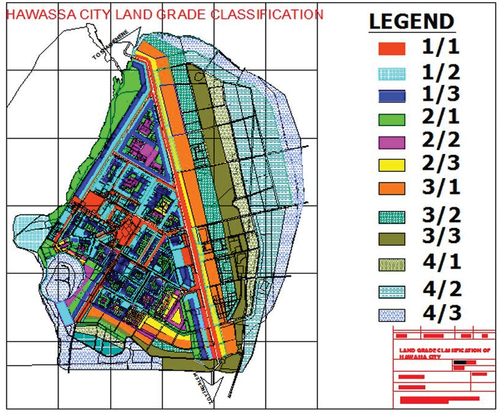 Figure 9. Map of existing land grading in 1983, 2003, 2011 and 2018. Source: hawassa city Municipality.