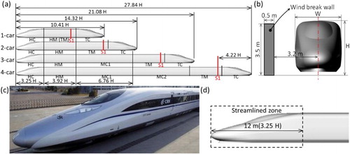 Figure 1. Train model: (a) different lengths of trains, (b) train cross-section, (c) CRH380A, and (d) streamlined region of train model.