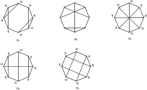 Fig. 3 Connected cubic graphs of order 8.