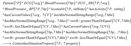 Figure 7. Exemplary rules for identifying situation of “hypertensive heart disease”.