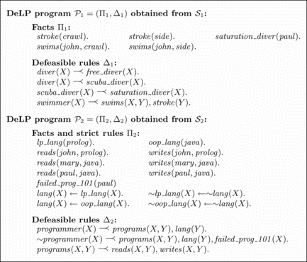FIGURE 11 DeLP programs 𝒫1 and 𝒫2 obtained from source ontologies 𝒮1 and 𝒮2, resp.