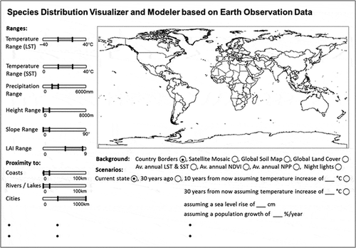 Figure 13. Our concept of an ideal “Species Distribution Visualizer and Modeller” based on remote-sensing data. If a near unlimited number of daily globally available variables could be provided as time series up to 30–40 years back into the past (plus granting future continuity), it would be possible to model selected past, current, and possibly future habitats of animals or vegetation species after simply moving a slider to define the crucial variables. Of course, additional biodiversity data including GPS migration and tracking data, field data (ground truth), and further ancillary data would increase the value of such a tool.