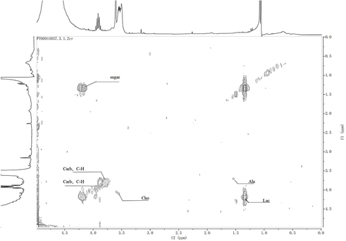 Figure 7 Two-dimensional TOCSY spectrum of the intervertebral disc in group A rats.