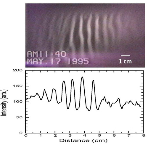 Figure 12. A single frame video image of a dust acoustic wave taken from reference [Citation131]. The bright vertical striped are the compressional zones of the dust acoustic wave which propagates from right to left in this image. The scattered light intensity is proportional to the dust density, and the lower plot shows the intensity profile taken along a line through the center of the upper image