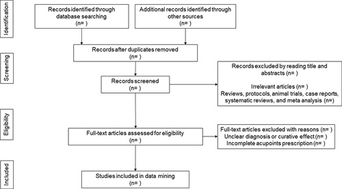 Figure 1 Flow diagram of the study selection process.