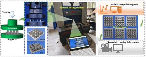 Figure 3. Experiment progress of MSS.