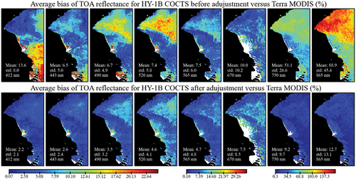 Figure 8. Maps of average bias of TOA reflectance before and after radiometric adjustment of HY-1B COCTS versus Terra MODIS.