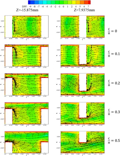 Figure 13. Comparison the streamlines and DPF distributions at Ro = 0.4 for different clearances.