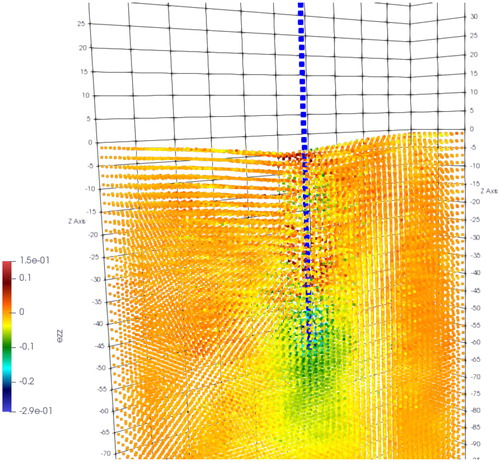 Figure 12. Visualization of global needle-tissue interaction based on MPM contact.