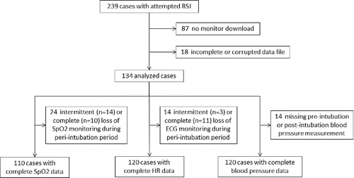 Figure 1. Flow diagram of cases analyzed in the study.