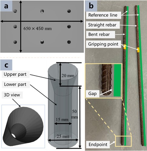 Figure 8. Printing base. (a) Printing base with holes; (b) Bent rebar induces deviation error; (c) Designed hollow cylinder.