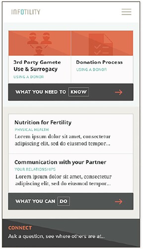 Figure 1. The dashboard of the Infotility app.