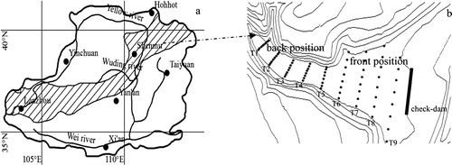 Figure 1.  The location of the study area on the Loess Plateau of China and the outline of sampling points in the study dam farmland.