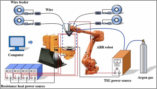 Figure 16. System diagram for MWAAM designed in [Citation27].