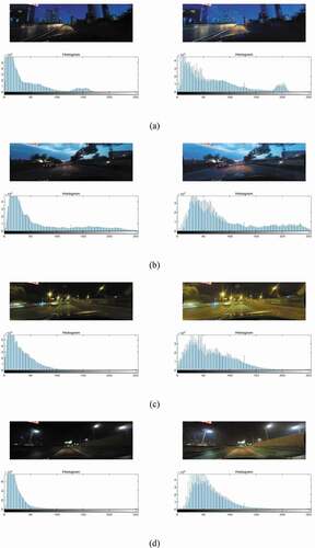 Figure 5. Enhancement results with complex low-illumination conditions: (a) urban road without additionalstreet lamp light sources at about dusk, (b) urban road supplemented by a smallernumber of light sources at dusk, (c) urban road supplemented by a larger number of light sourcesat night time, and (d) highways supplemented by a smallernumber of light sourcesat night time.