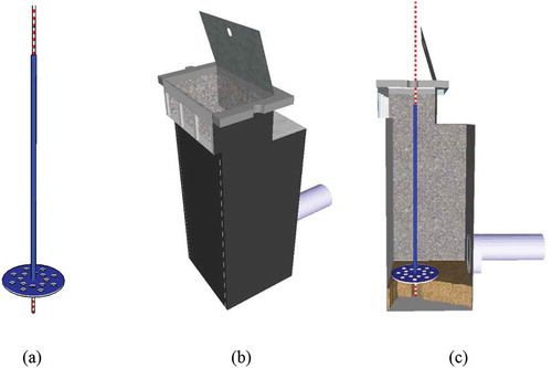 Figure 1. (a) Measurement device for the sediment bed depth; (b) Gully pot; (c) Side view of sediment bed depth measurement in gully pot.