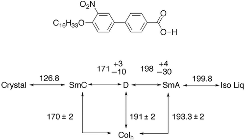 Figure 39. The phase behaviour of 3′-nitro-4′-hexadecyloxybiphenyl-4-carboxylic acid [Citation63].