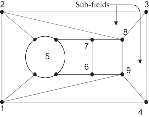 FIGURE 4 Resource points and subfields.