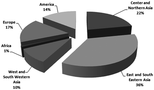 Figure 1 Geographical distribution of chromosome number records in the genus Scutellaria (the geographical division of the world Brummitt Citation2001).
