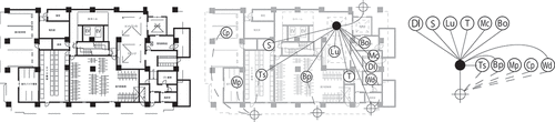 Figure 26. Graph creation.