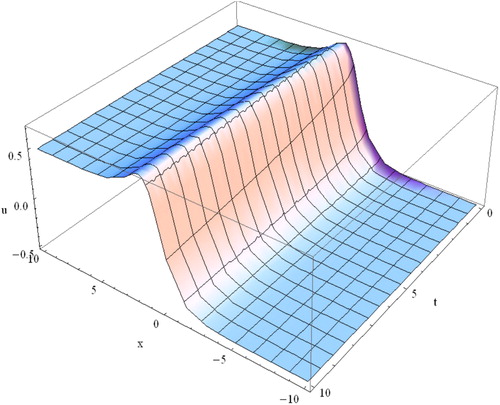 Figure 1. Sketch of kink wave of u12(x,t) if λ=−1, d=1, σ=1, α=12,−10≤x≤10, and 0≤t≤10.