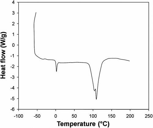 Figure 3 DSC plot of poly(p-xylylene tetrasulfide) polymer.