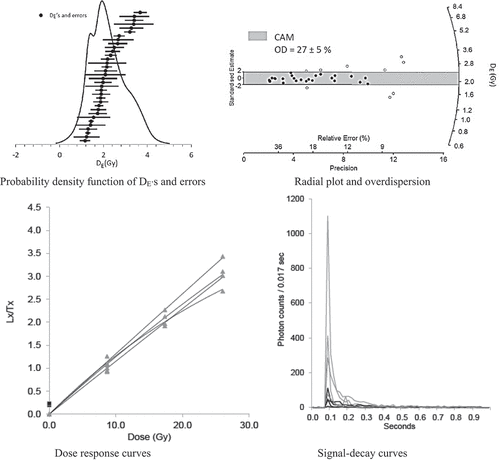 PROFILE B, SAMPLE Lower E/Bt interlamellae replicate (USU-3381), n = 34 (1100).