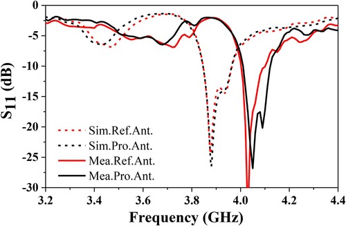Figure 7. Simulated and measured return loss of the reference and proposed array antenna.