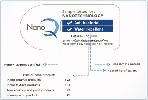 Figure 3. NanoQ voluntary label.