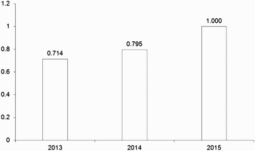 Figure 1. Mock impact factor of VPP (data source: Taylor & Francis).