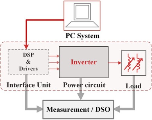 Figure 13. Research's general schematic representation.