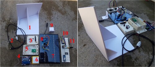 Figure 3. Experimental set-up of testing structure with sensor and gateway nodes.