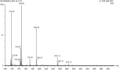 Figure 9 MS/MS spectrum of ion m/z 279.13.