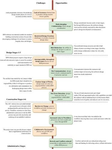 Figure 8. Key challenges and opportunities summary.