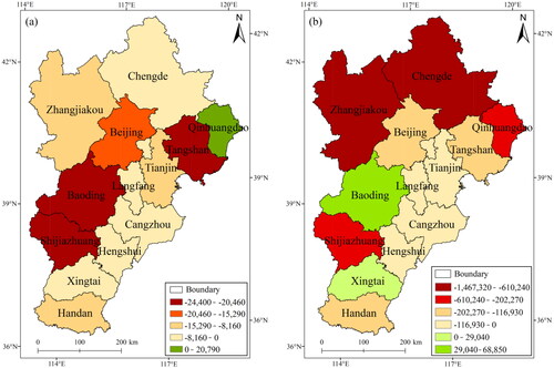 Figure 4. Change of carbon storage in different regions. (a) 2000–2010; (b) 2010–2020.