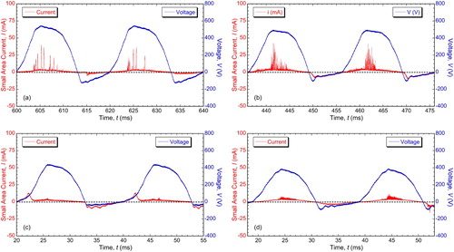 Figure 19. Voltage and (small area) current profiles for 50 Hz processing of (a) Al, (b) Mg, (c) Ti and (d) Ta.