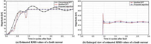 Figure 7. Test results according to change of the source impedance ratio (fault distance: 0.1 [km], source impedance ratio: case 2).