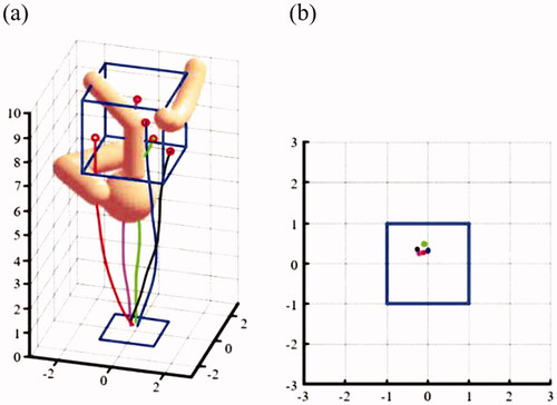 Figure 7. RRTs algorithm proposed by Xu. (a) Front view; (b) Top view.