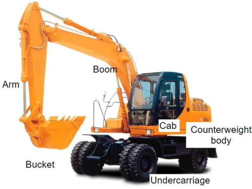 Figure 1. An overview course project: an excavator and its composing parts.