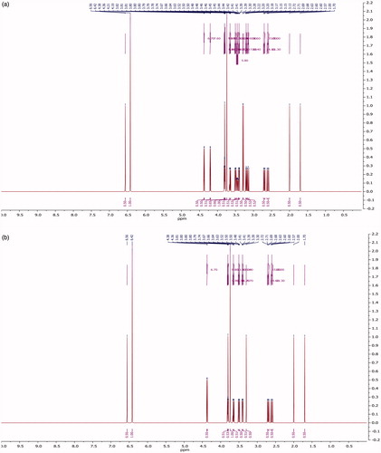 Figure 4. (a) NMR spectra for lyoniside. (b) NMR spectra for lyoniresinol.